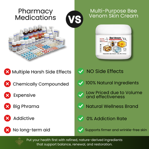 Multi-Purpose Bee Venom Skin Cream
